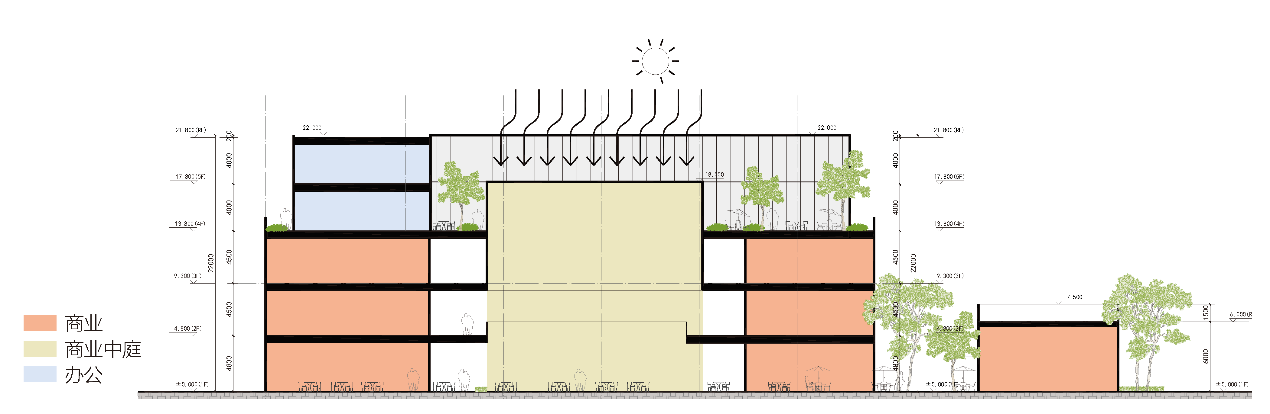 后宰门社区商业