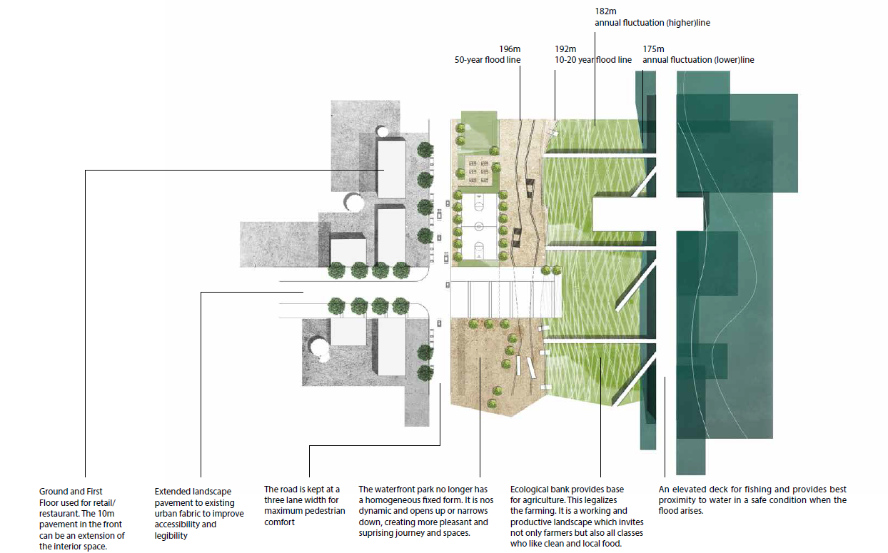 渝东滨水区域设计