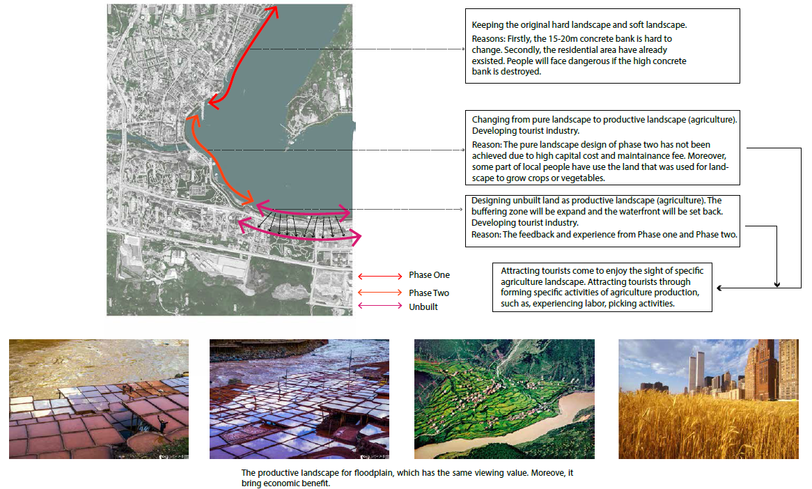 渝东滨水区域设计