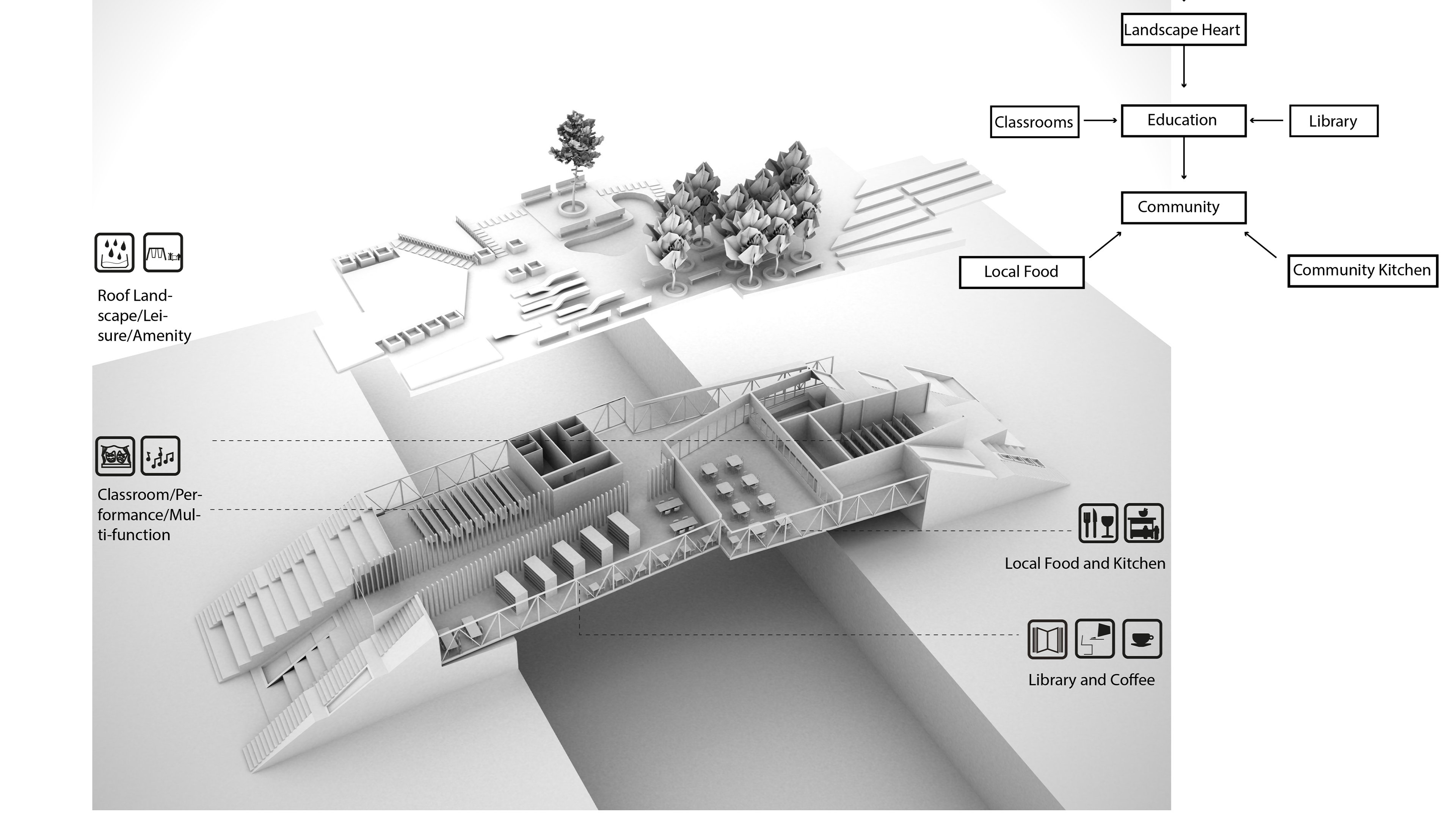 桥梁（公共空间设计）
