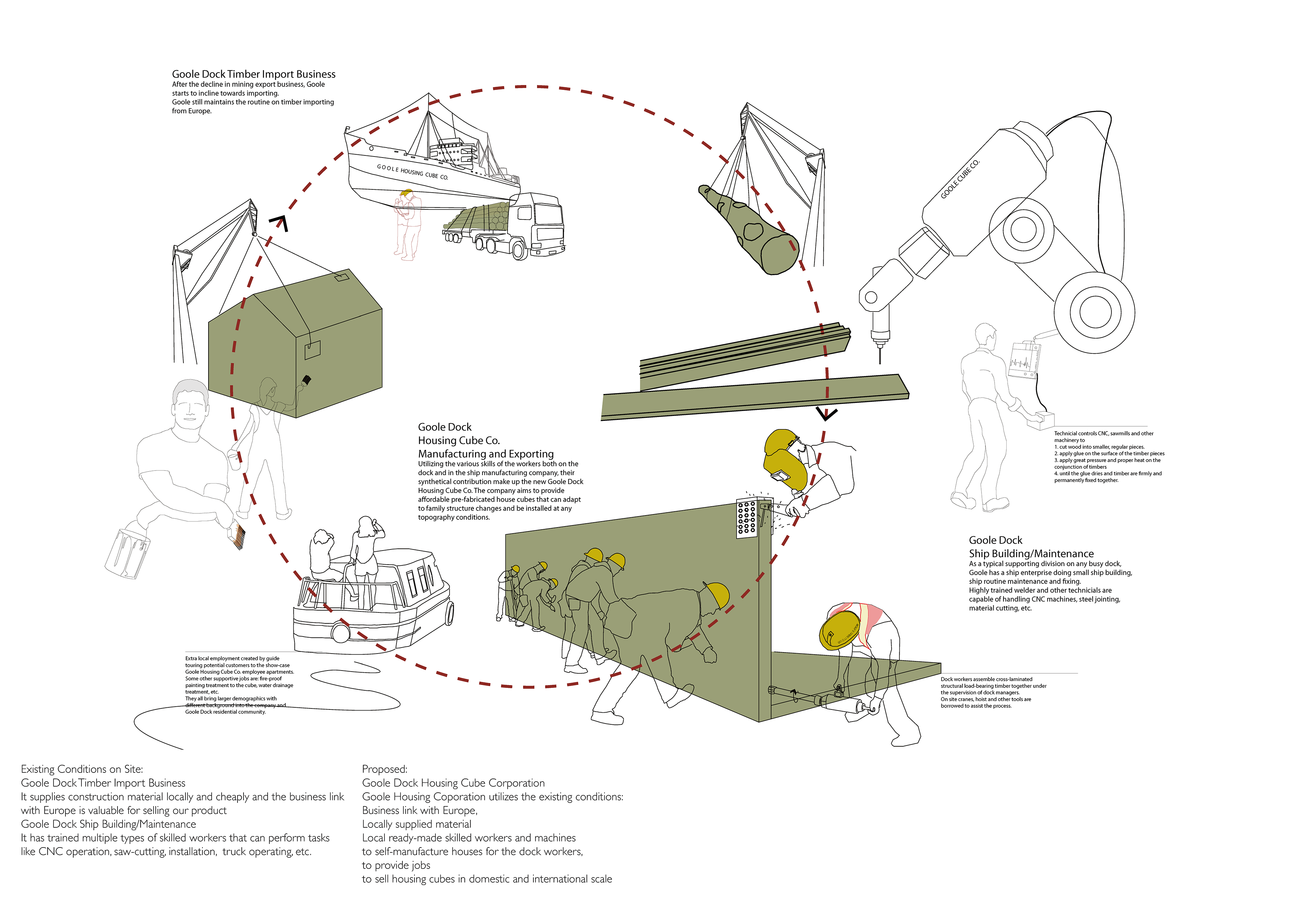 古勒码头集合住宅